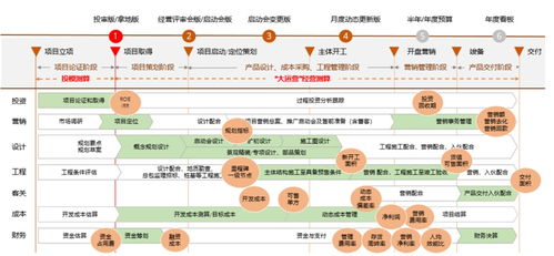 陽光城 以數字化驅動產品力與服務力，構建內循環新生態，謀局未來十年發展新篇章